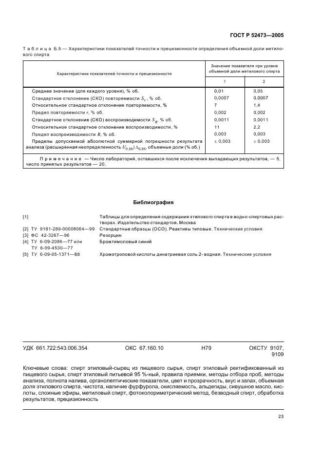 ГОСТ Р 52473-2005 Спирт этиловый из пищевого сырья. Правила приемки и методы анализа (фото 27 из 28)