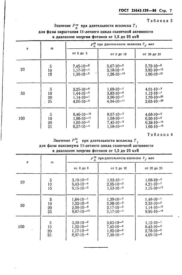 ГОСТ 25645.129-86 Излучение рентгеновское солнечное. Временные характеристики (фото 9 из 9)