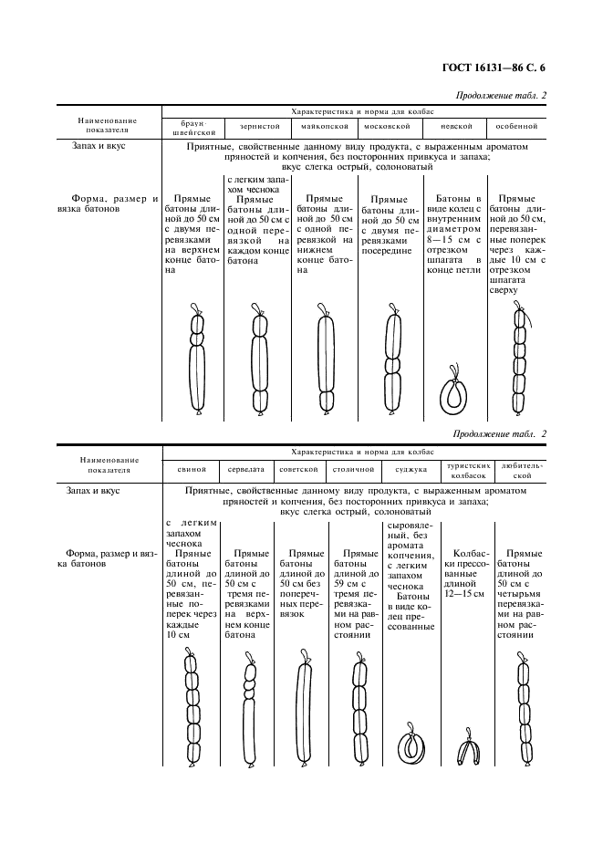 ГОСТ 16131-86 Колбасы сырокопченые. Технические условия (фото 7 из 12)