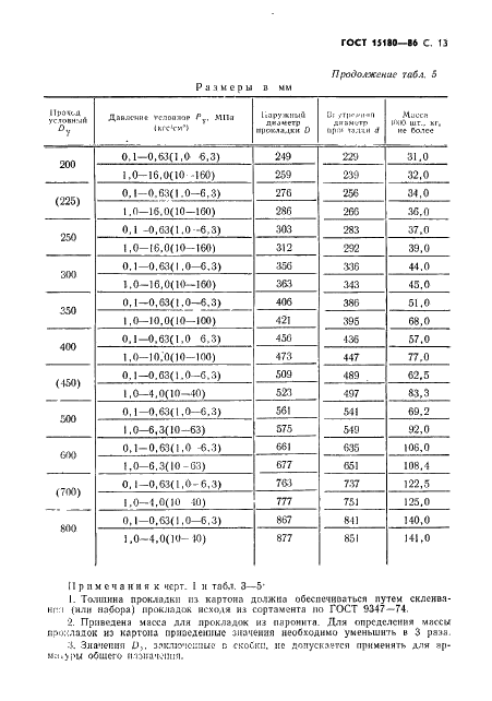 ГОСТ 15180-86 Прокладки плоские эластичные. Основные параметры и размеры (фото 14 из 23)
