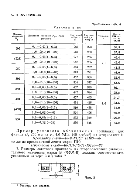 ГОСТ 15180-86 Прокладки плоские эластичные. Основные параметры и размеры (фото 17 из 23)