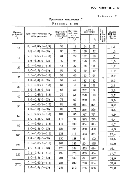 ГОСТ 15180-86 Прокладки плоские эластичные. Основные параметры и размеры (фото 18 из 23)