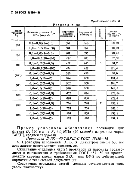 ГОСТ 15180-86 Прокладки плоские эластичные. Основные параметры и размеры (фото 21 из 23)