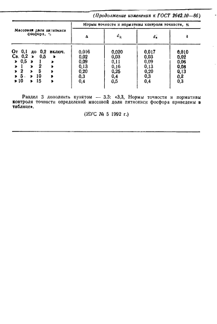 ГОСТ 2642.10-86 Огнеупоры и огнеупорное сырье. Методы определения пятиокиси фосфора (фото 6 из 6)