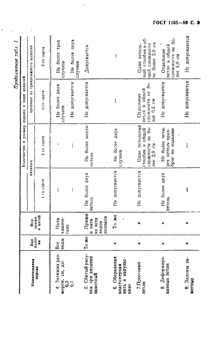 ГОСТ 1165-86 Изделия трикотажные перчаточные. Определение сортности (фото 4 из 9)