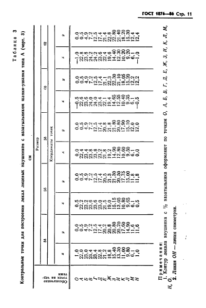 ГОСТ 1076-86 Шапки-ушанки из искусственного меха для военнослужащих. Технические условия (фото 14 из 34)