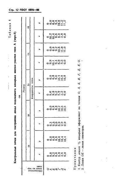 ГОСТ 1076-86 Шапки-ушанки из искусственного меха для военнослужащих. Технические условия (фото 15 из 34)