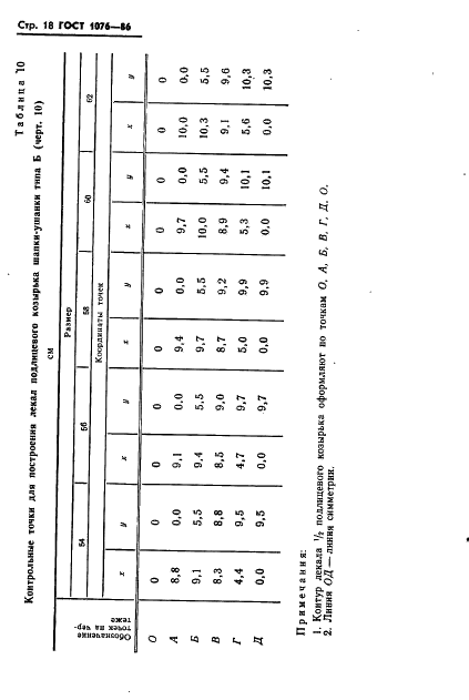 ГОСТ 1076-86 Шапки-ушанки из искусственного меха для военнослужащих. Технические условия (фото 21 из 34)