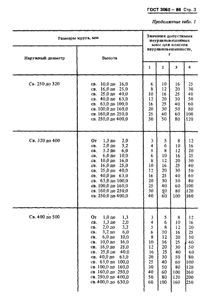 ГОСТ 3060-86 Круги шлифовальные. Допустимые неуравновешенные массы и метод их измерения (фото 5 из 18)