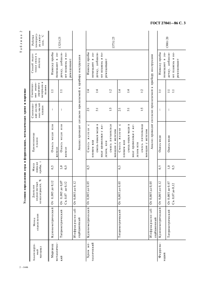 ГОСТ 27041-86 Ферросплавы, хром и марганец металлические. Методы определения серы (фото 4 из 14)