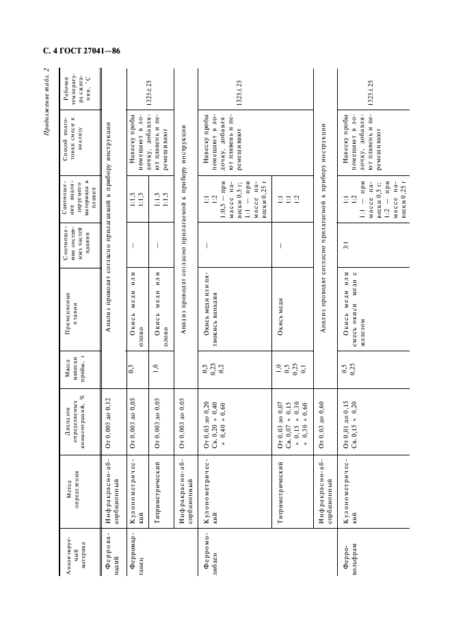 ГОСТ 27041-86 Ферросплавы, хром и марганец металлические. Методы определения серы (фото 5 из 14)