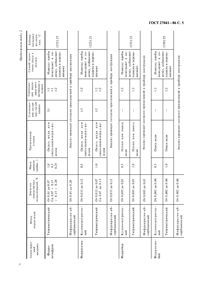 ГОСТ 27041-86 Ферросплавы, хром и марганец металлические. Методы определения серы (фото 6 из 14)