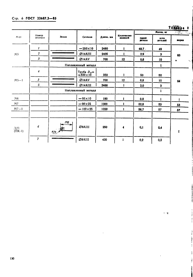ГОСТ 22687.3-85 Стойки железобетонные центрифугированные для опор высоковольтных линий электопередачи. Конструкция закладных изделий и подпятников (фото 6 из 12)