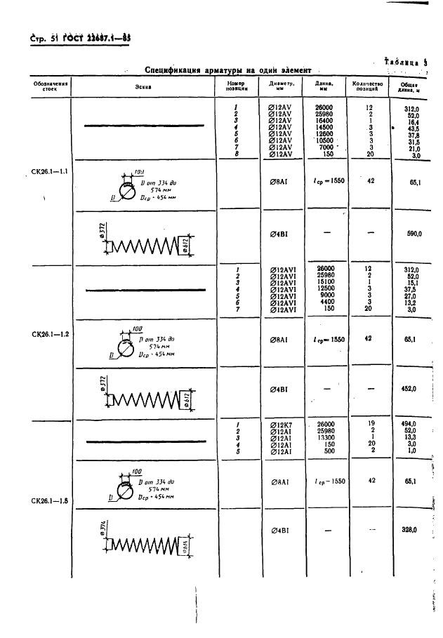 ГОСТ 22687.1-85 Стойки конические железобетонные центрифугированные для опор высоковольтных линий электропередачи. Конструкция и размеры (фото 51 из 74)