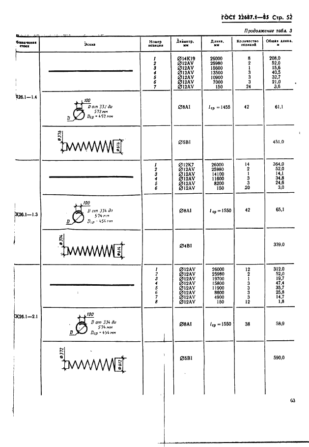 ГОСТ 22687.1-85 Стойки конические железобетонные центрифугированные для опор высоковольтных линий электропередачи. Конструкция и размеры (фото 52 из 74)