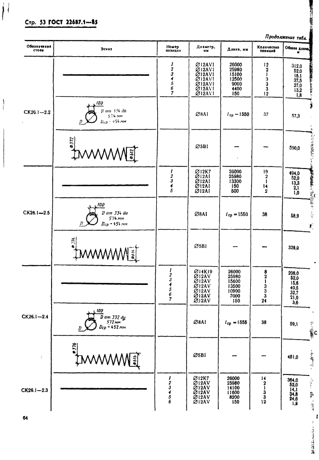 ГОСТ 22687.1-85 Стойки конические железобетонные центрифугированные для опор высоковольтных линий электропередачи. Конструкция и размеры (фото 53 из 74)