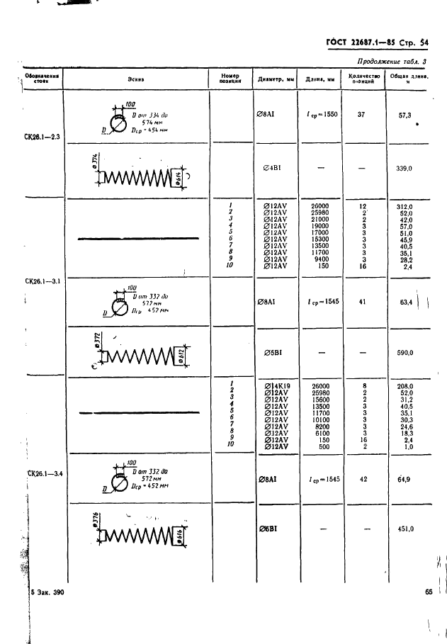 ГОСТ 22687.1-85 Стойки конические железобетонные центрифугированные для опор высоковольтных линий электропередачи. Конструкция и размеры (фото 54 из 74)