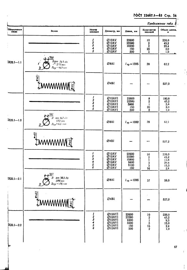 ГОСТ 22687.1-85 Стойки конические железобетонные центрифугированные для опор высоковольтных линий электропередачи. Конструкция и размеры (фото 56 из 74)