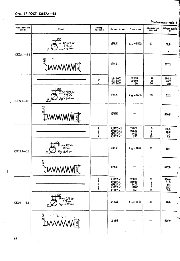 ГОСТ 22687.1-85 Стойки конические железобетонные центрифугированные для опор высоковольтных линий электропередачи. Конструкция и размеры (фото 57 из 74)