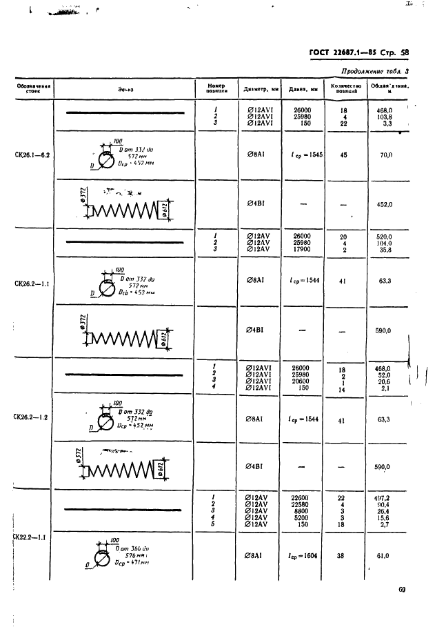 ГОСТ 22687.1-85 Стойки конические железобетонные центрифугированные для опор высоковольтных линий электропередачи. Конструкция и размеры (фото 58 из 74)