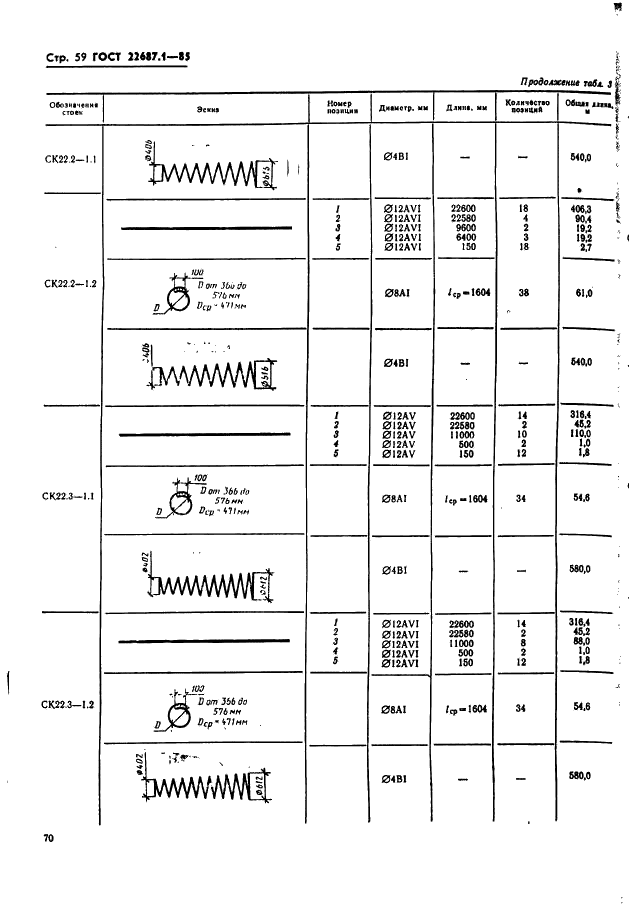 ГОСТ 22687.1-85 Стойки конические железобетонные центрифугированные для опор высоковольтных линий электропередачи. Конструкция и размеры (фото 59 из 74)