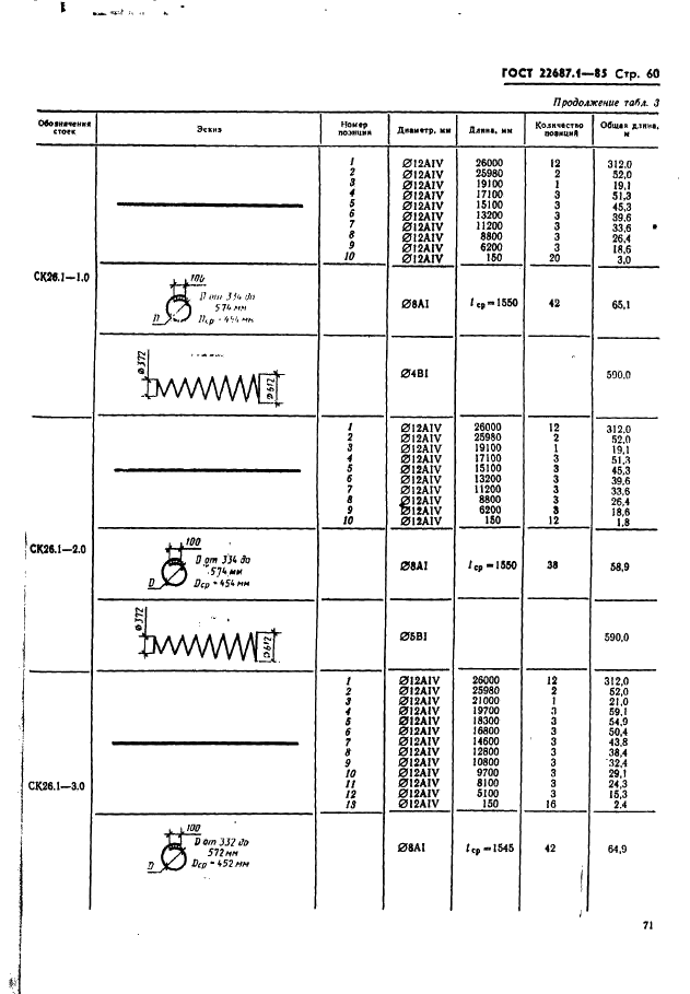 ГОСТ 22687.1-85 Стойки конические железобетонные центрифугированные для опор высоковольтных линий электропередачи. Конструкция и размеры (фото 60 из 74)