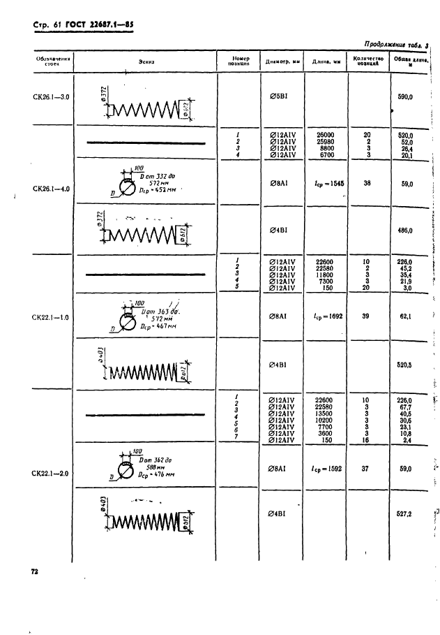 ГОСТ 22687.1-85 Стойки конические железобетонные центрифугированные для опор высоковольтных линий электропередачи. Конструкция и размеры (фото 61 из 74)