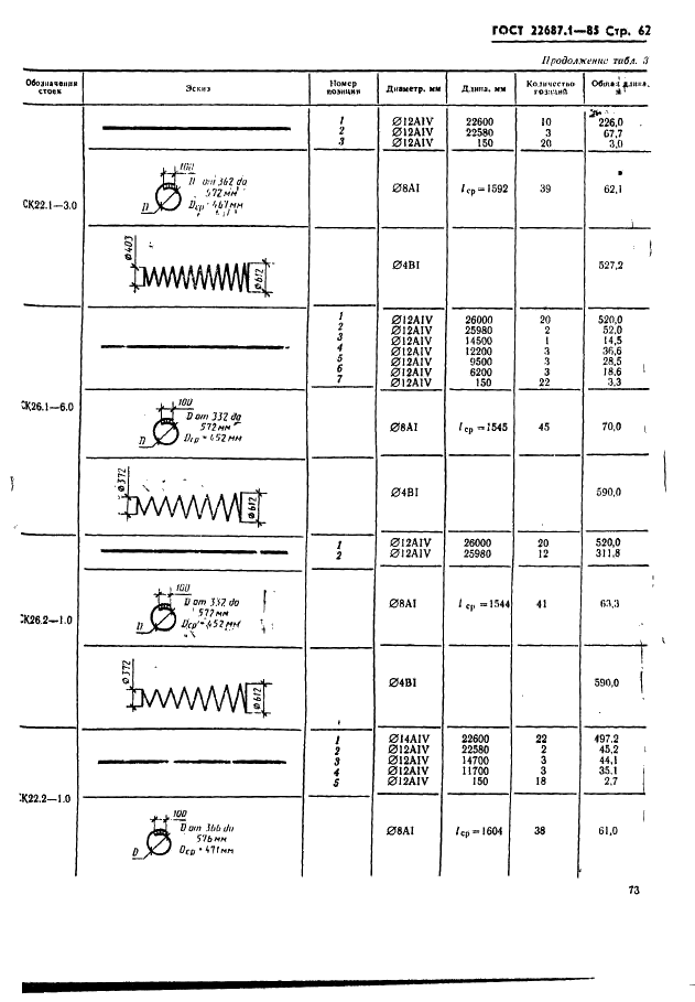 ГОСТ 22687.1-85 Стойки конические железобетонные центрифугированные для опор высоковольтных линий электропередачи. Конструкция и размеры (фото 62 из 74)