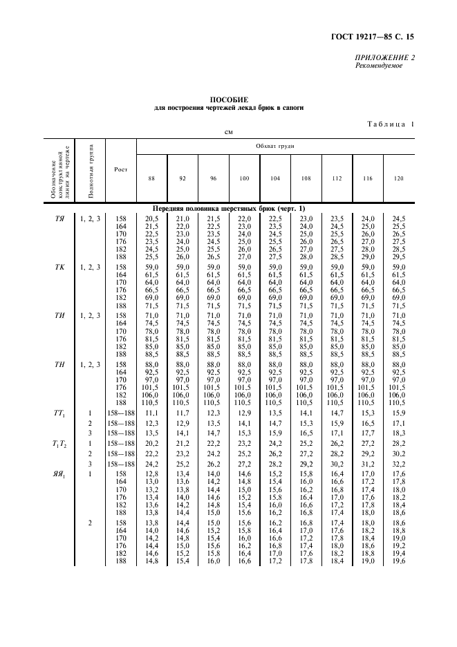 ГОСТ 19217-85 Одежда форменная. Брюки шерстяные и хлопчатобумажные в сапоги. Технические условия (фото 16 из 27)