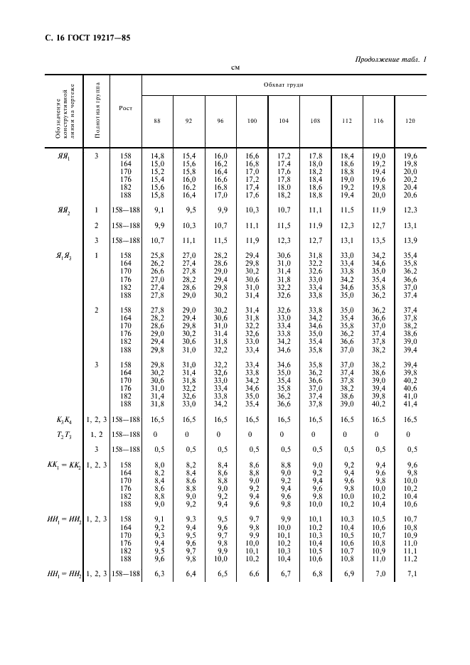ГОСТ 19217-85 Одежда форменная. Брюки шерстяные и хлопчатобумажные в сапоги. Технические условия (фото 17 из 27)