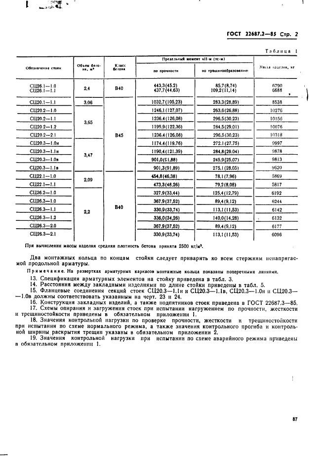 ГОСТ 22687.2-85 Стойки цилиндрические железобетонные центрифугированные для опор высоковольтных линий электропередачи. Конструкция и размеры (фото 2 из 39)
