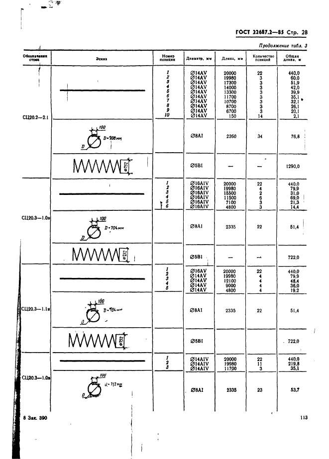 ГОСТ 22687.2-85 Стойки цилиндрические железобетонные центрифугированные для опор высоковольтных линий электропередачи. Конструкция и размеры (фото 28 из 39)