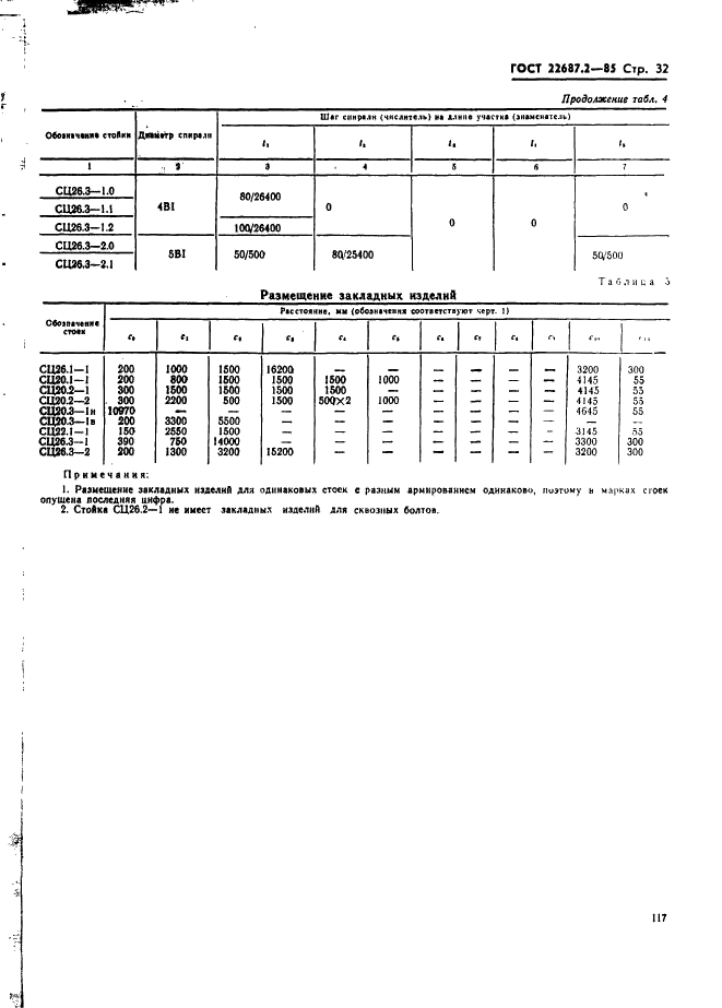 ГОСТ 22687.2-85 Стойки цилиндрические железобетонные центрифугированные для опор высоковольтных линий электропередачи. Конструкция и размеры (фото 32 из 39)