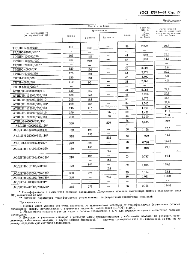 ГОСТ 17544-85 Трансформаторы силовые масляные общего назначения классов напряжения 220, 330, 500 и 750 кВ. Технические условия (фото 29 из 38)