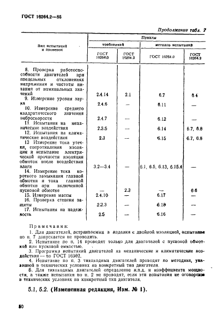 ГОСТ 16264.2-85 Двигатели синхронные. Общие технические условия (фото 5 из 8)