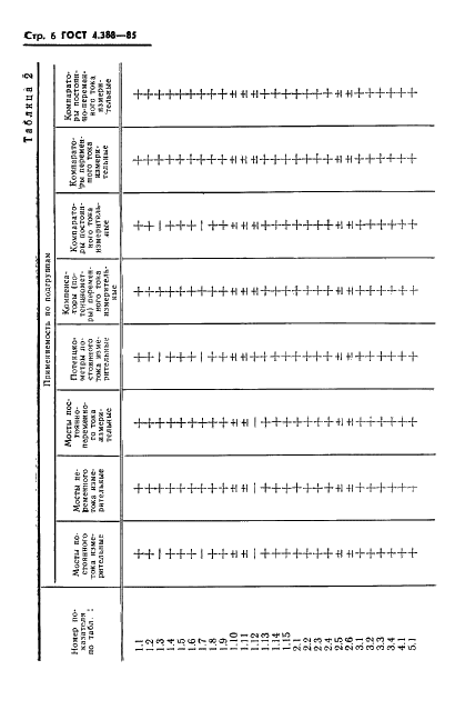 ГОСТ 4.388-85 Система показателей качества продукции. Приборы электроизмерительные сравнения. Номенклатура показателей (фото 8 из 12)
