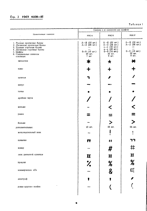 ГОСТ 16330-85 Системы обработки информации. Шрифты для оптического чтения. Типы, основные параметры и размеры (фото 5 из 79)