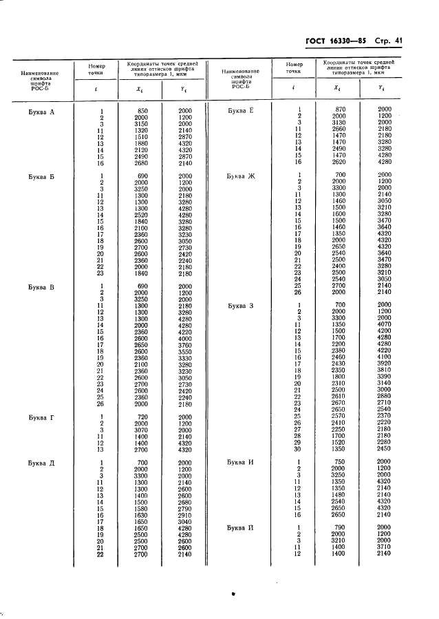 ГОСТ 16330-85 Системы обработки информации. Шрифты для оптического чтения. Типы, основные параметры и размеры (фото 44 из 79)
