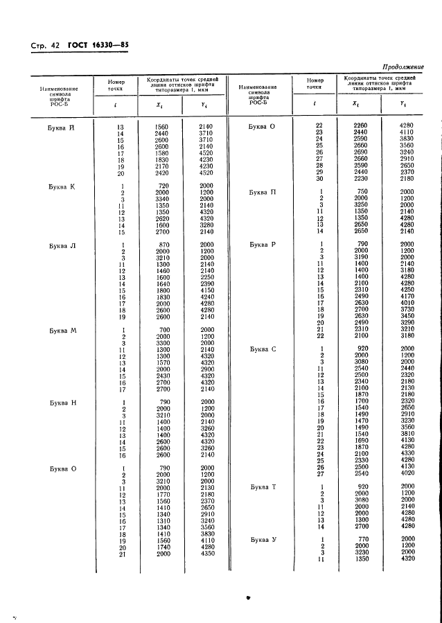 ГОСТ 16330-85 Системы обработки информации. Шрифты для оптического чтения. Типы, основные параметры и размеры (фото 45 из 79)