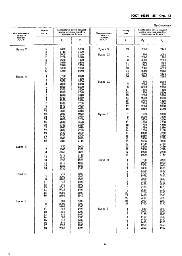 ГОСТ 16330-85 Системы обработки информации. Шрифты для оптического чтения. Типы, основные параметры и размеры (фото 46 из 79)