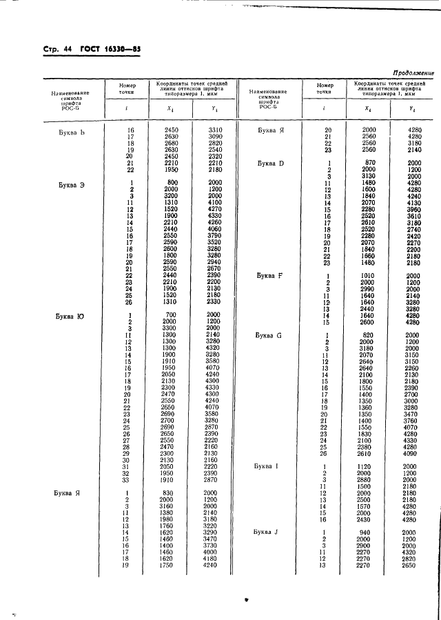 ГОСТ 16330-85 Системы обработки информации. Шрифты для оптического чтения. Типы, основные параметры и размеры (фото 47 из 79)