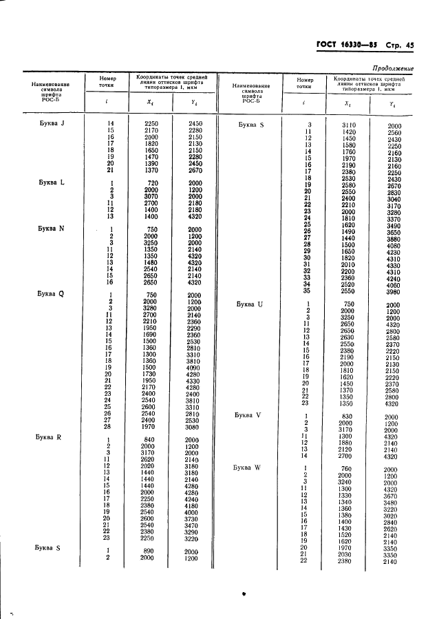 ГОСТ 16330-85 Системы обработки информации. Шрифты для оптического чтения. Типы, основные параметры и размеры (фото 48 из 79)