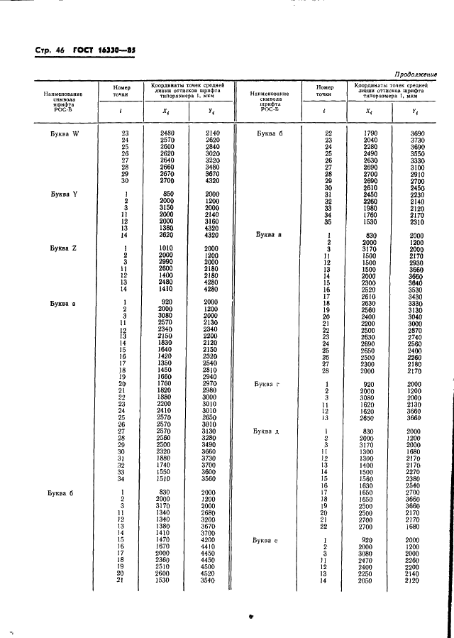 ГОСТ 16330-85 Системы обработки информации. Шрифты для оптического чтения. Типы, основные параметры и размеры (фото 49 из 79)