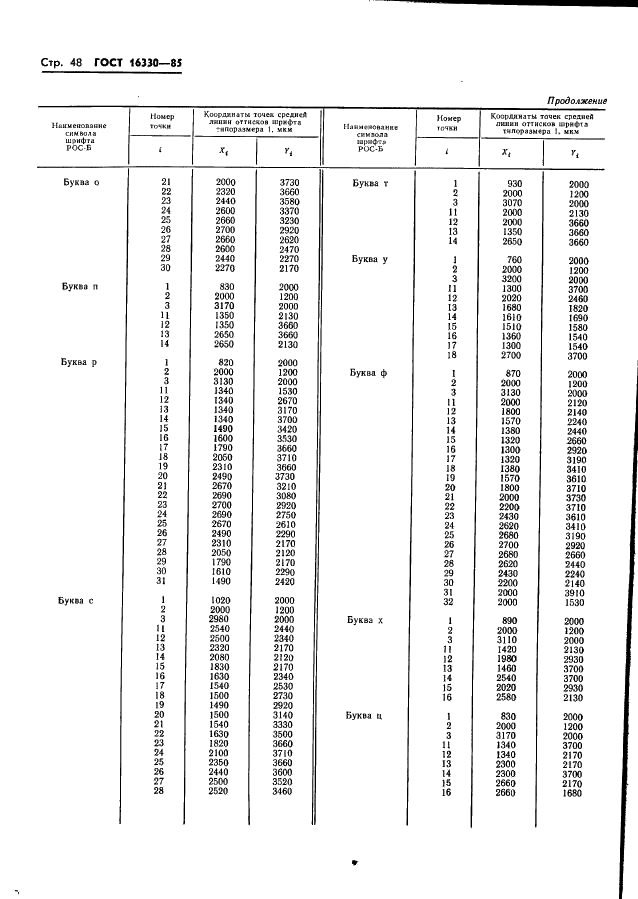 ГОСТ 16330-85 Системы обработки информации. Шрифты для оптического чтения. Типы, основные параметры и размеры (фото 51 из 79)