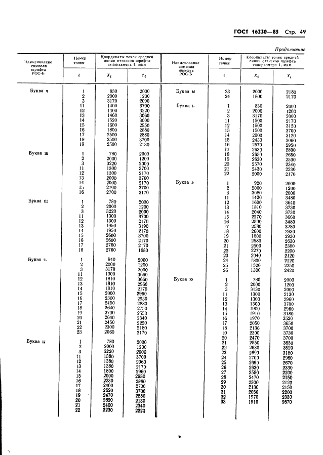 ГОСТ 16330-85 Системы обработки информации. Шрифты для оптического чтения. Типы, основные параметры и размеры (фото 52 из 79)