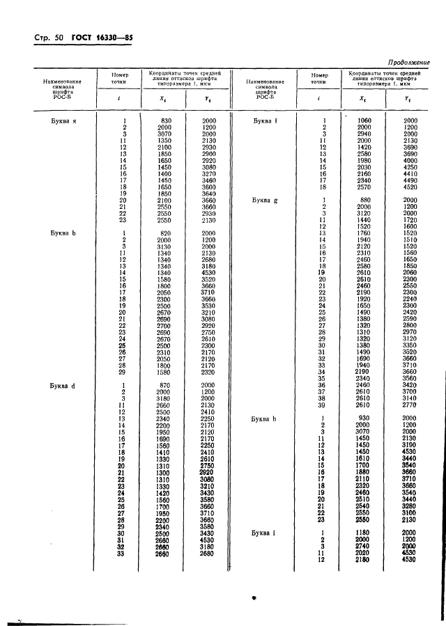 ГОСТ 16330-85 Системы обработки информации. Шрифты для оптического чтения. Типы, основные параметры и размеры (фото 53 из 79)