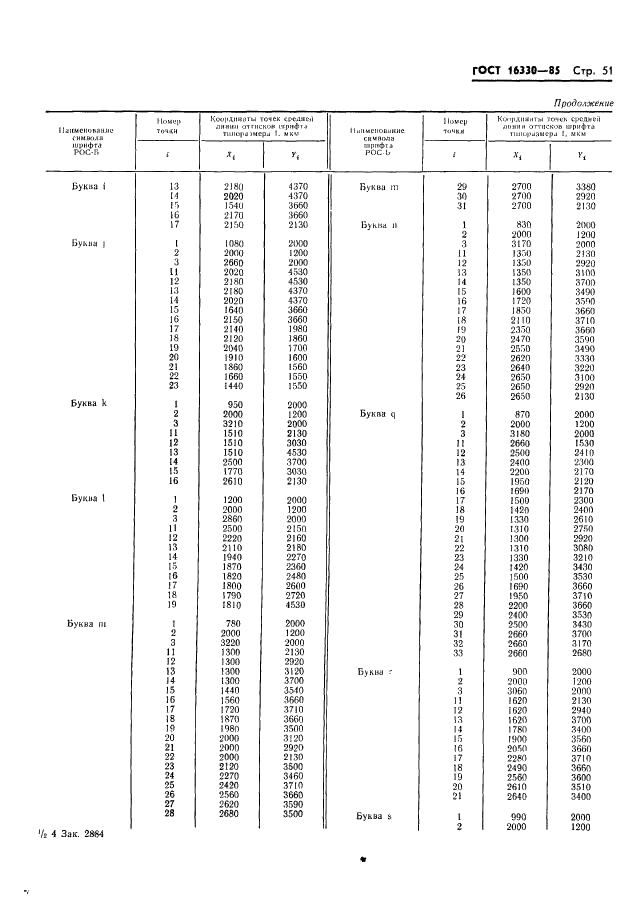 ГОСТ 16330-85 Системы обработки информации. Шрифты для оптического чтения. Типы, основные параметры и размеры (фото 54 из 79)