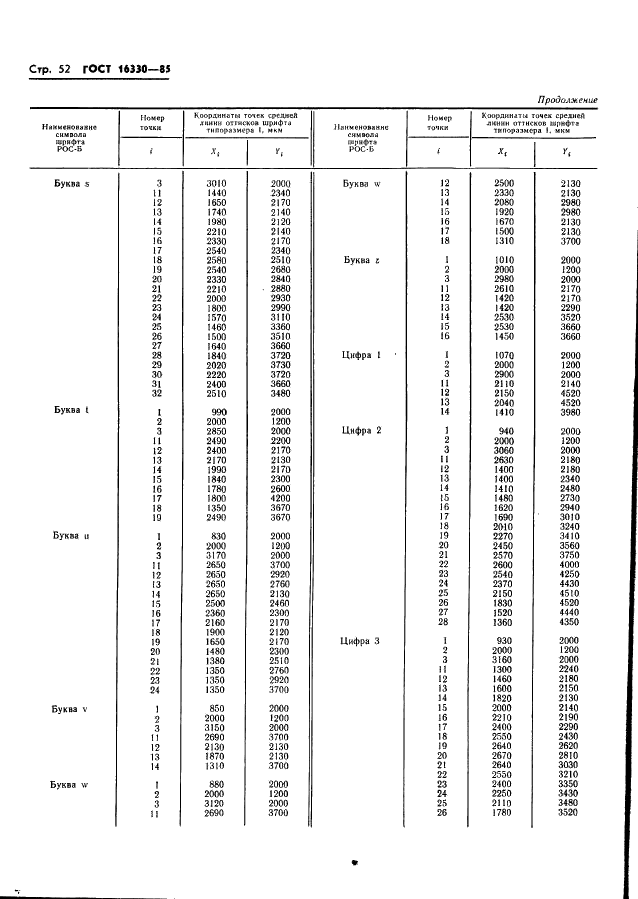 ГОСТ 16330-85 Системы обработки информации. Шрифты для оптического чтения. Типы, основные параметры и размеры (фото 55 из 79)