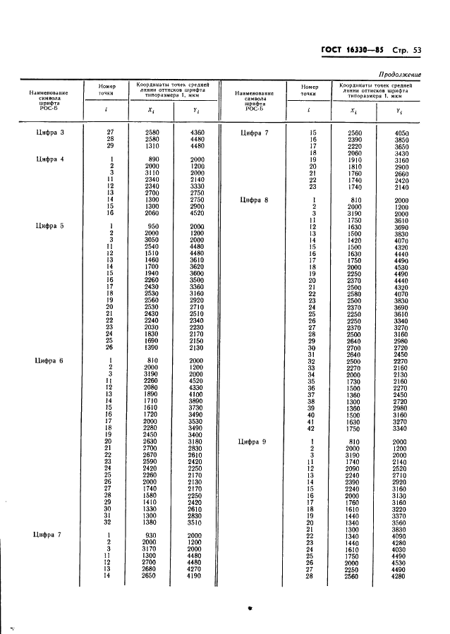 ГОСТ 16330-85 Системы обработки информации. Шрифты для оптического чтения. Типы, основные параметры и размеры (фото 56 из 79)