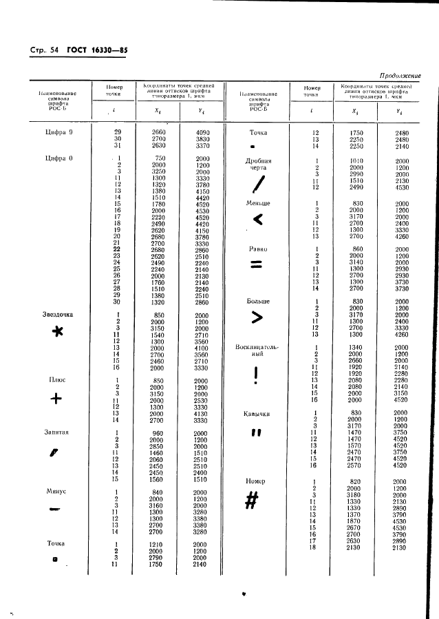 ГОСТ 16330-85 Системы обработки информации. Шрифты для оптического чтения. Типы, основные параметры и размеры (фото 57 из 79)